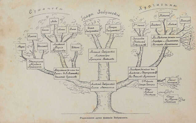 Нагродская Е. Река времен (Трилогия). [Кн. 3]. Вечерняя заря. [Берлин]: Кн-во «Медный всадник», [1928].